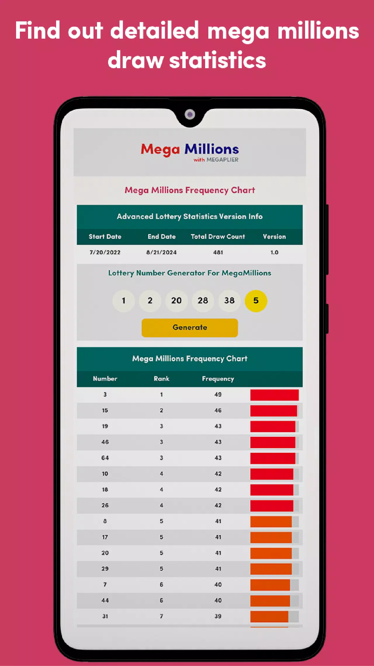 Mega Millions Winning Numbers Screenshots
