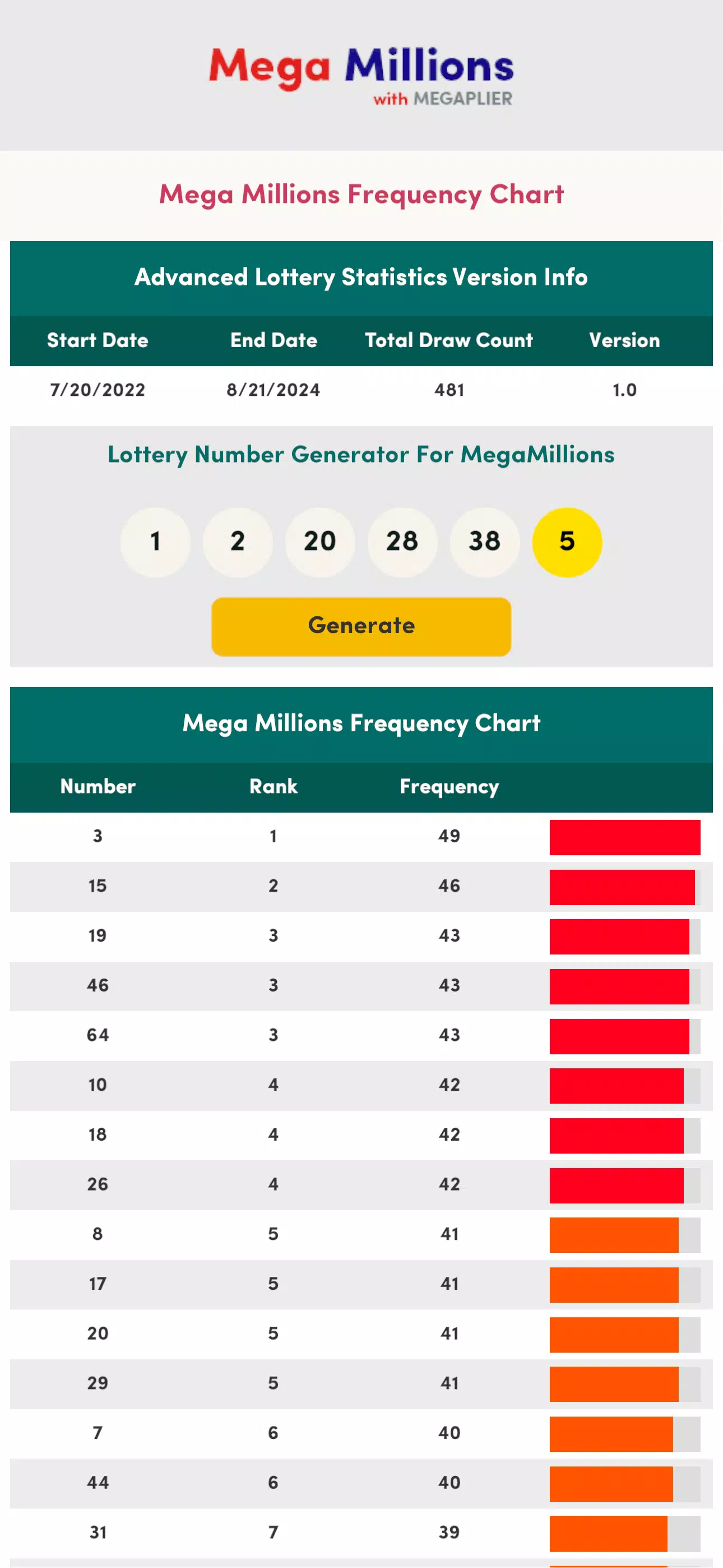 Mega Millions Winning Numbers Screenshots