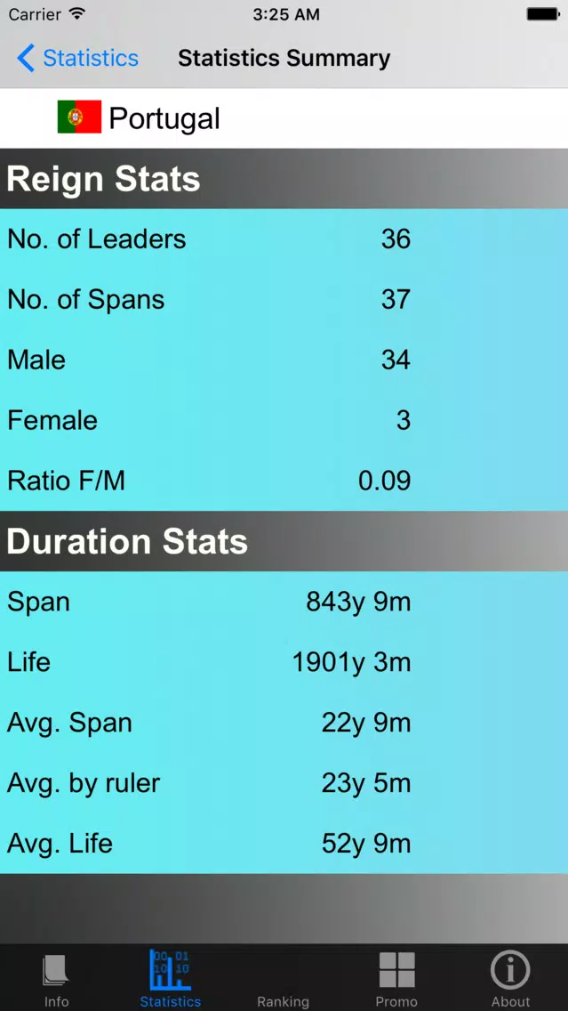 Portuguese Monarchy and Stats Screenshots