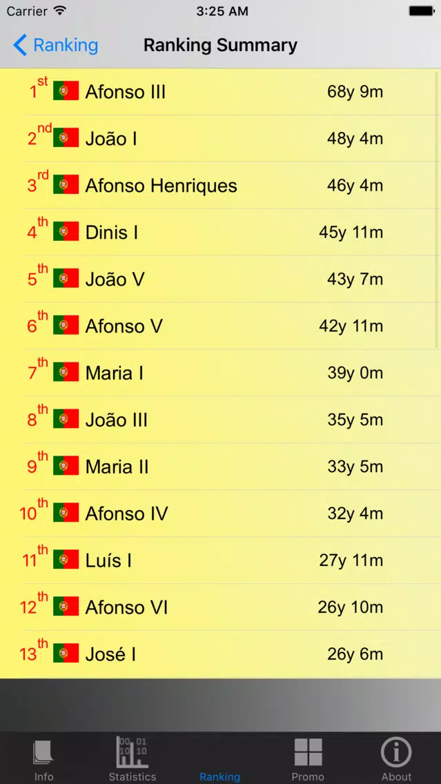 Portuguese Monarchy and Stats Screenshots