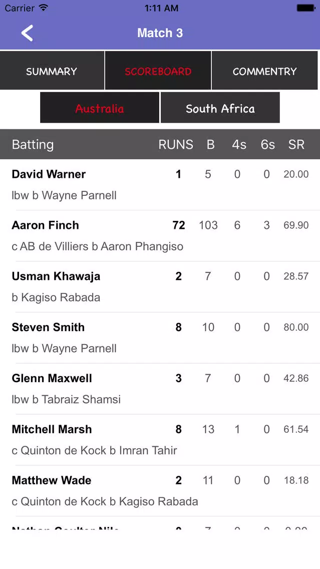 Ram Slam Version T20 - Schedule,Live Score,Today Matches Screenshots