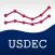 USDEC Commodity Price Finder