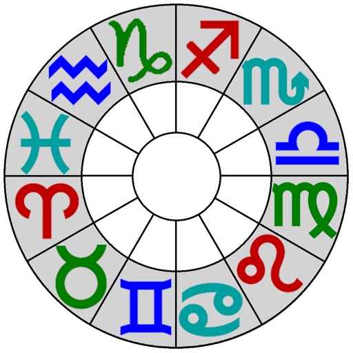 Astrological Charts Astrological Charts