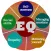 Emotional Intelligence Quiz