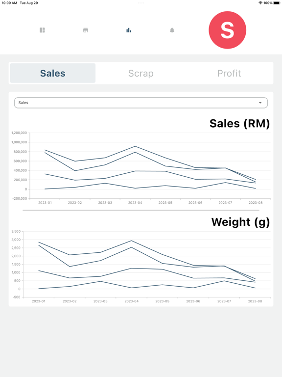 ST Analytic iPad Screenshots