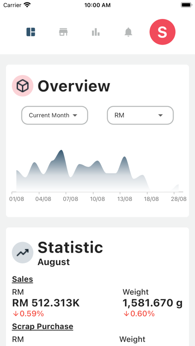 ST Analytic Screenshots