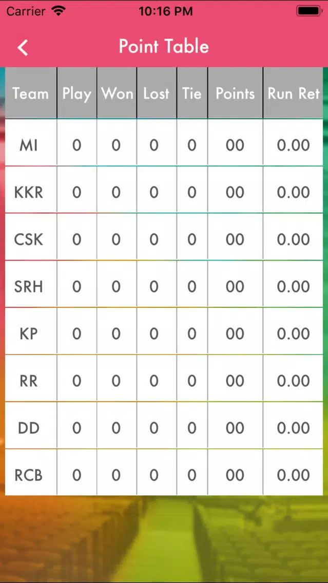 Live IPL 2018 League Fast Vigo应用截图