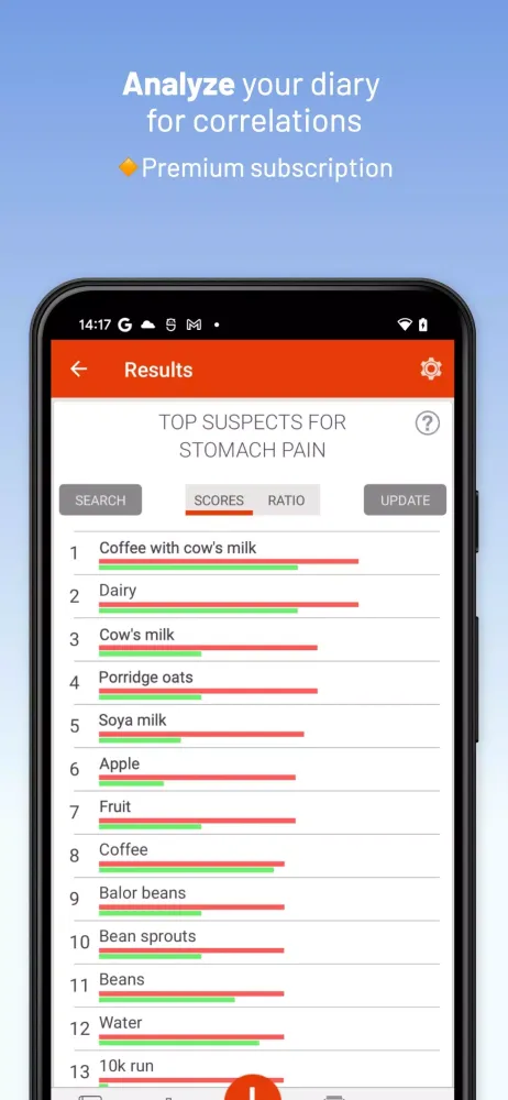 mySymptoms Screenshots