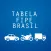 Tabela FIPE Brasil