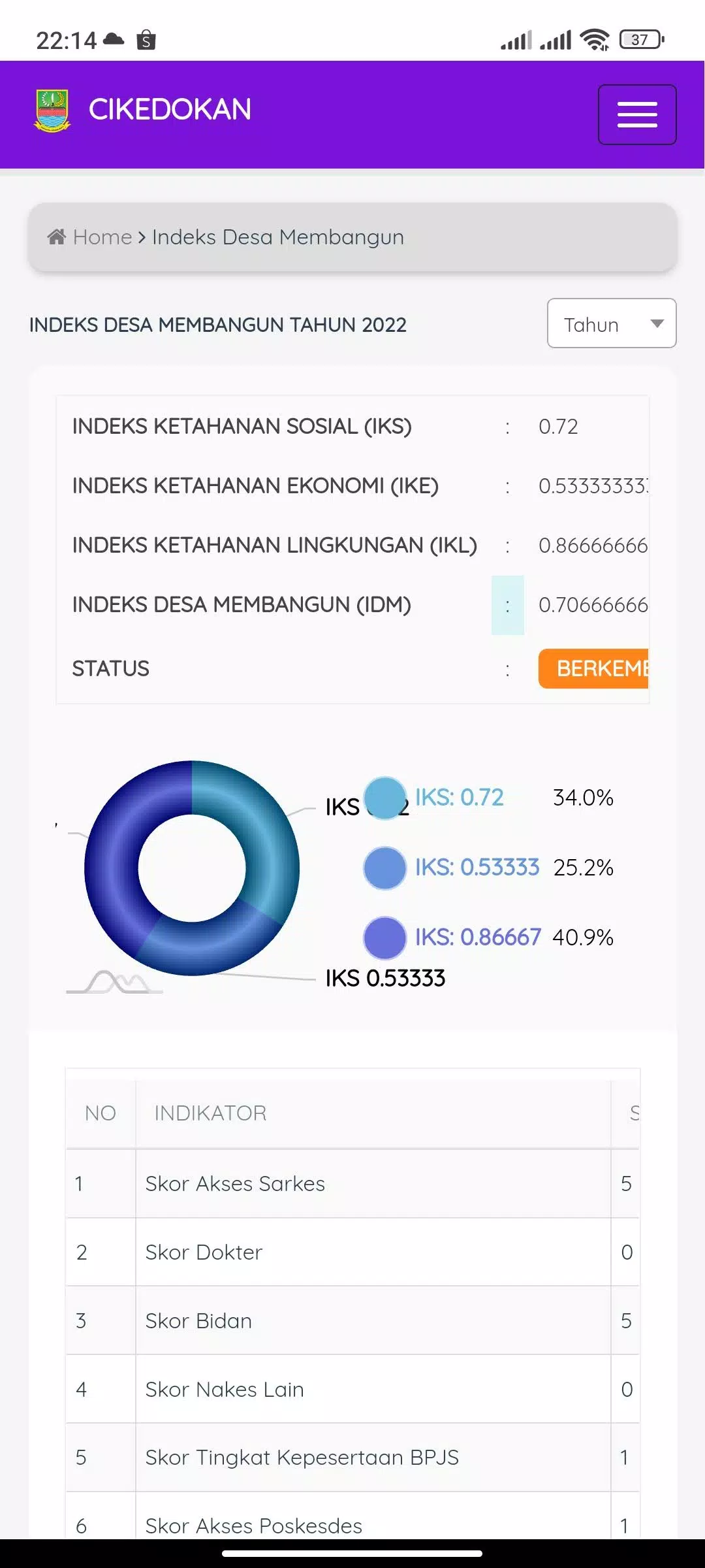 Cikedokan Bekasi Screenshots