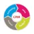 Soin CRM HD