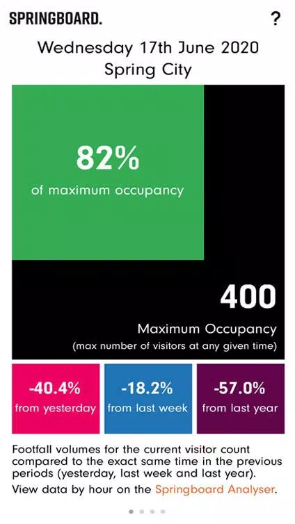 Springboard Live Data Screenshots