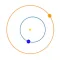 Planetary Plots