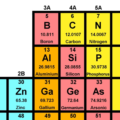 Elements Finder Elements Finder