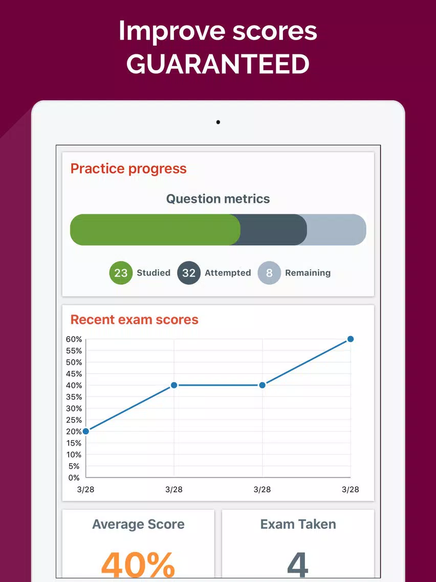 Certified Scrum Master 2017 iPad Screenshots
