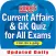 Current Affairs and GK Quiz