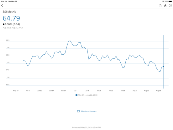 Tableau Mobile - Workspace ONE iPad Screenshots