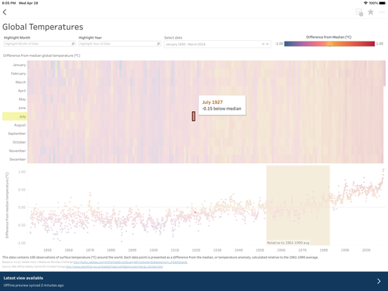 Tableau Mobile - Workspace ONE iPad Screenshots