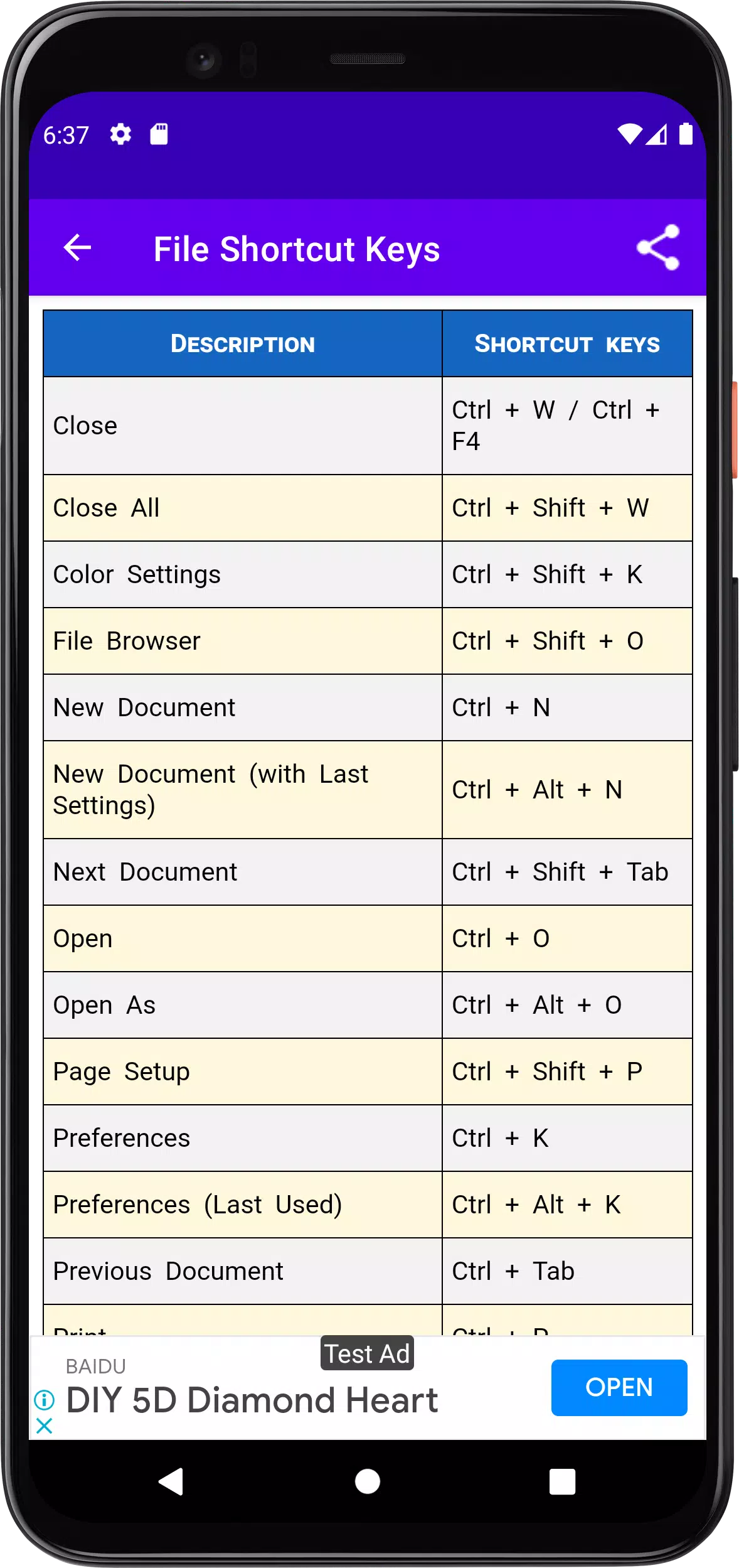 Photoshop Shortcut Keys 2023 Screenshots
