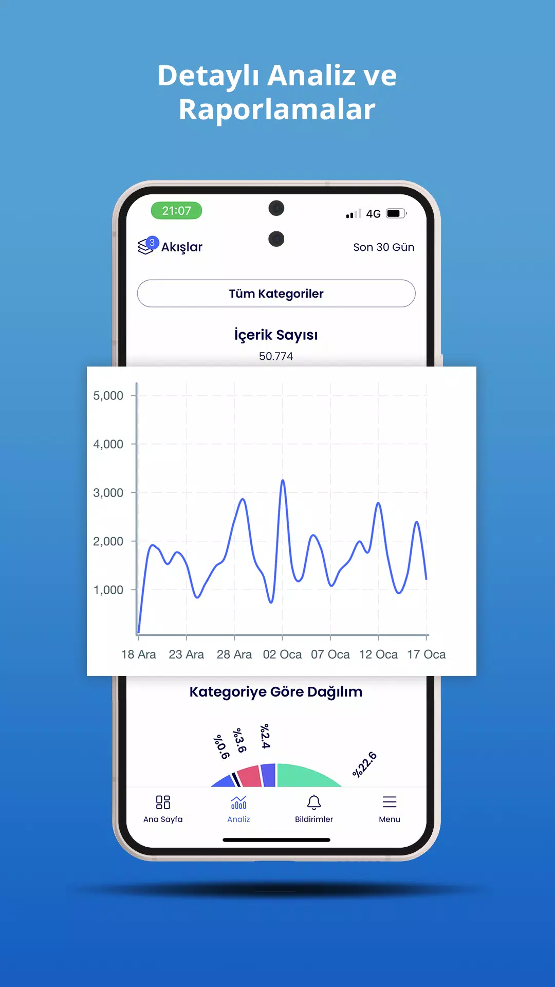 Capturas de tela do Teleskop App