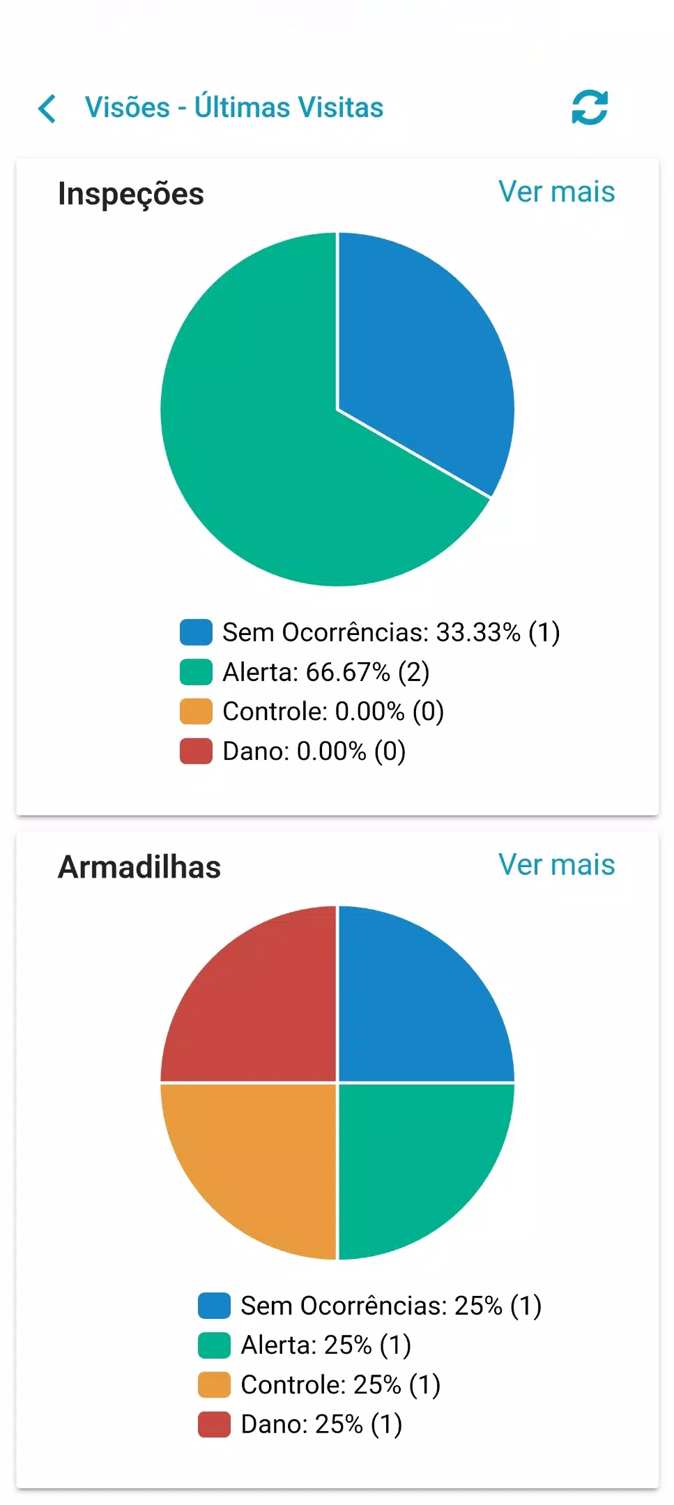 صور Meu Fitossanitário