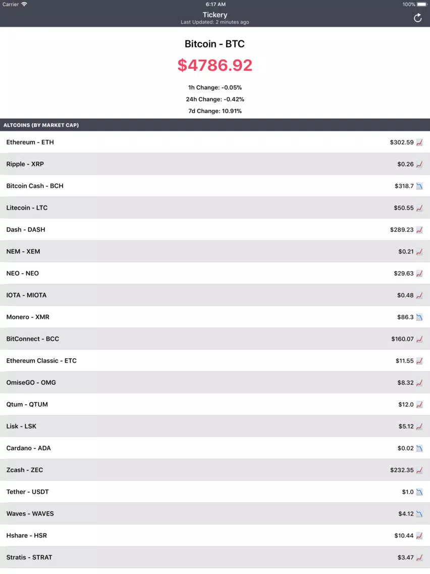 Tickery iPad Screenshots