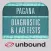 Pagana: Diagnostic & Lab Tests
