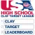 Clay Target Leaderboard