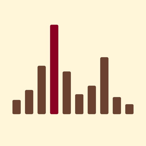 Sound Spectrum Analysis Sound Spectrum Analysis