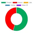 Smart's  Attendance