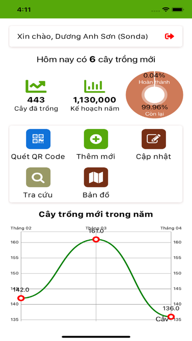 Thai Nguyen SmartTrees Screenshots