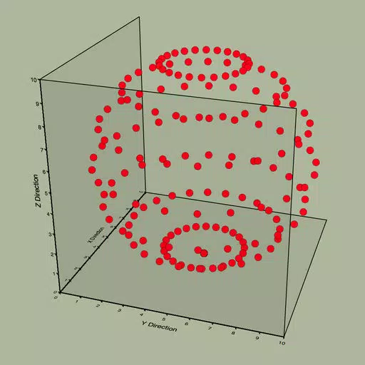 Scatter Graph Scatter Graph