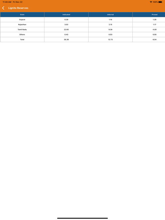 WEC India Energy Handbook iPad Screenshots