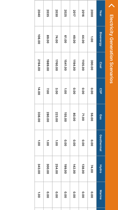 WEC India Energy Handbook Screenshots