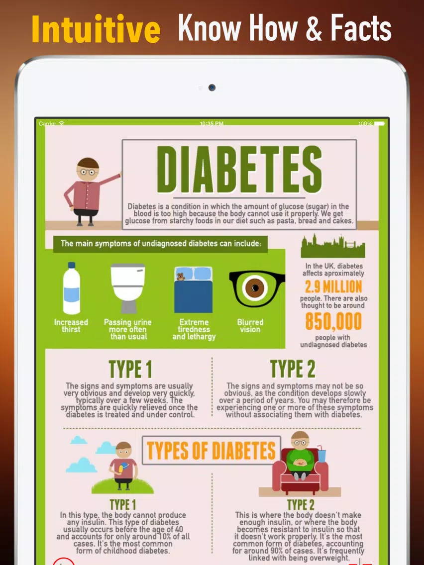Diabetes Glossary and Cheatsheet:Study Guide iPad 應用截圖