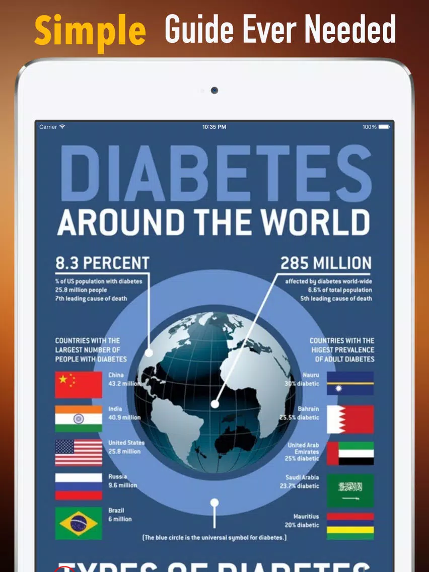 Diabetes Glossary and Cheatsheet:Study Guide iPad 應用截圖