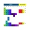 A New Periodic Table for Chemistry The Rota Period