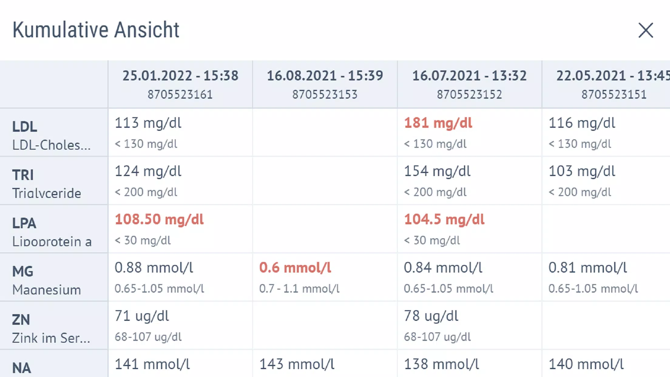 Diagnosticum Screenshots
