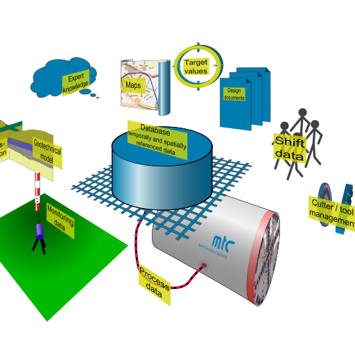 PROCON Mobile