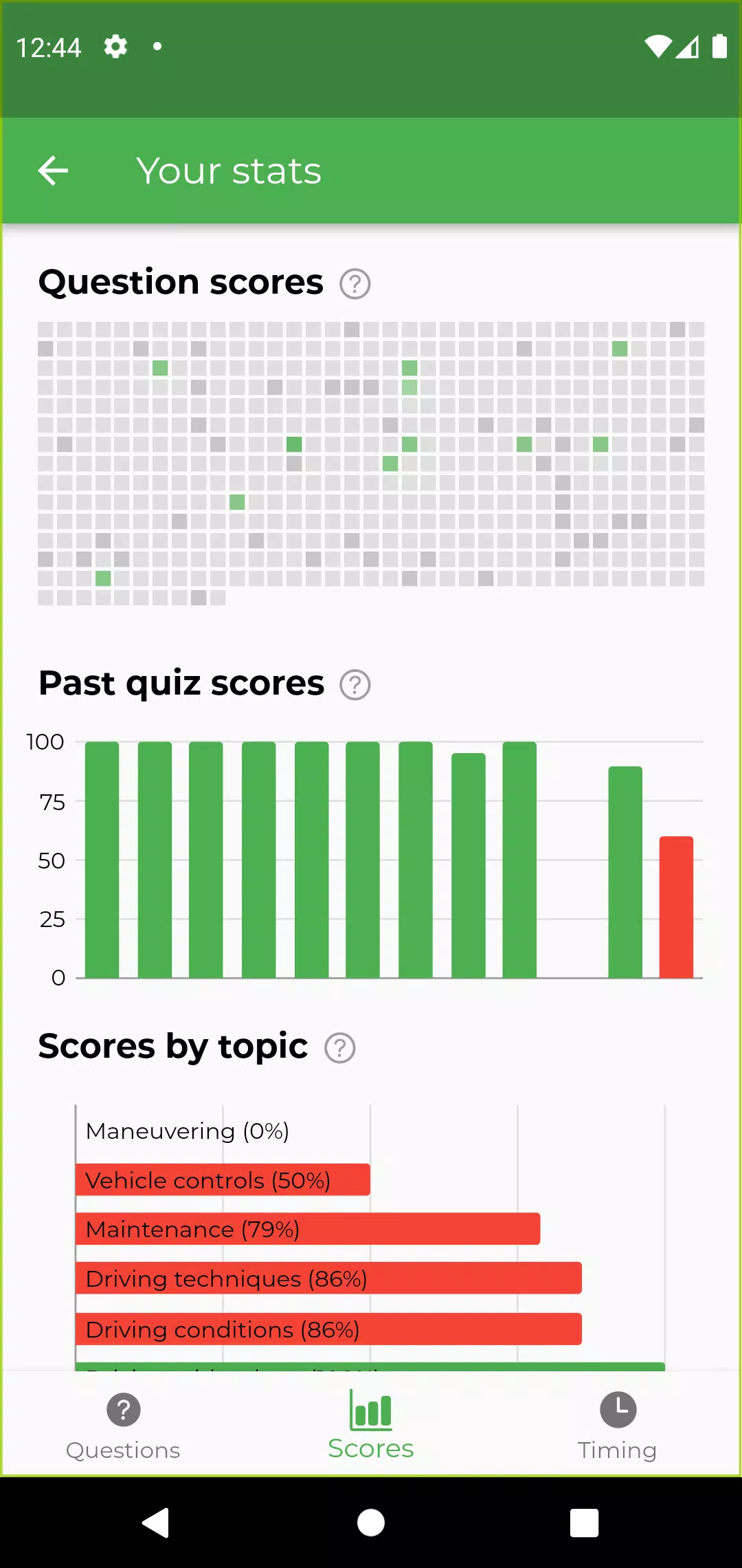 WePass Final Theory Test (FTT) Screenshots