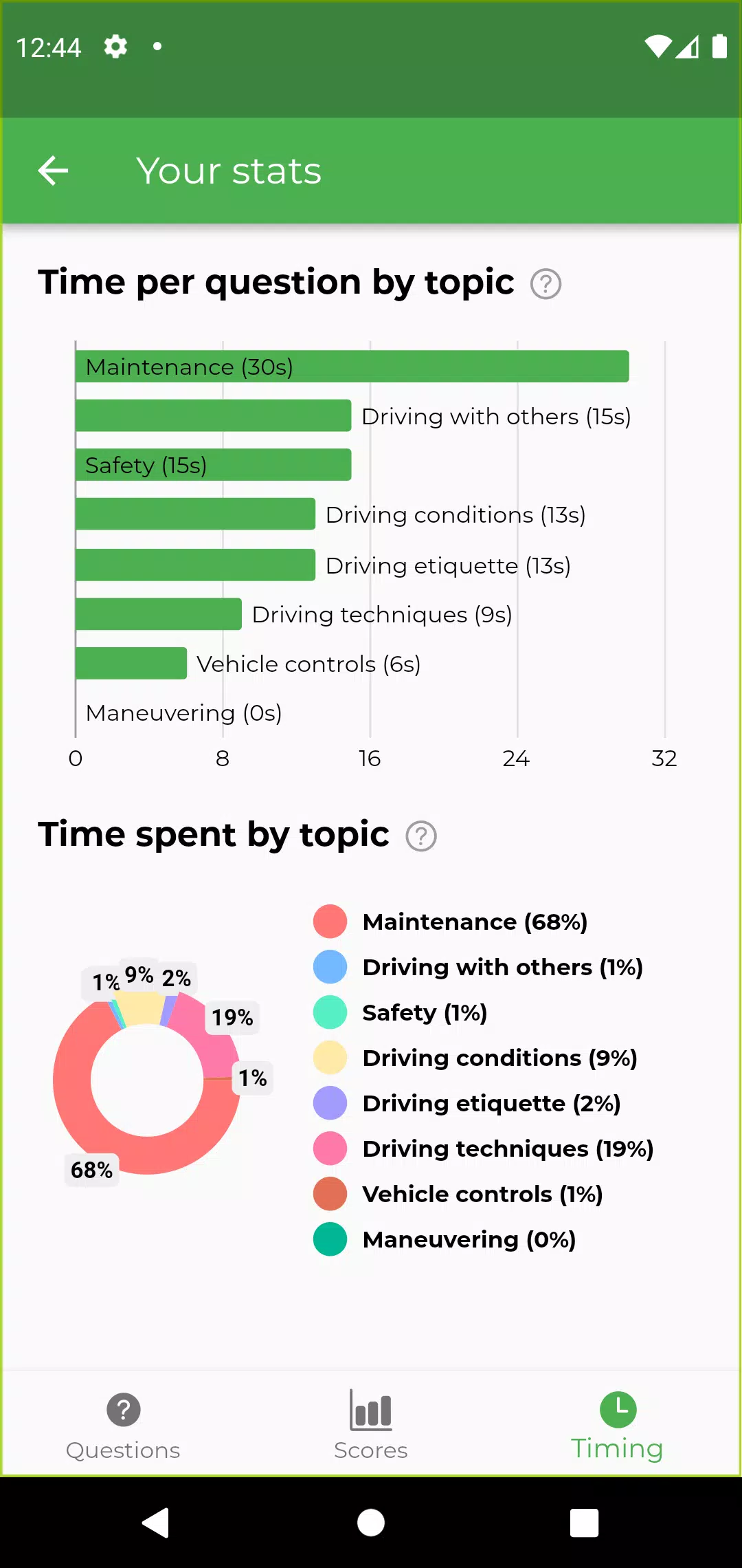 WePass Final Theory Test (FTT) Screenshots