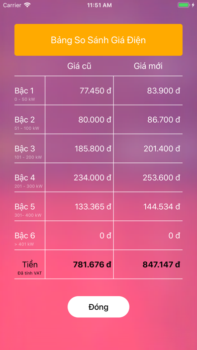 Tính Tiền Điện 2024 Screenshots