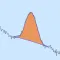 InterSpec Radiation Analysis