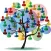 CallTree