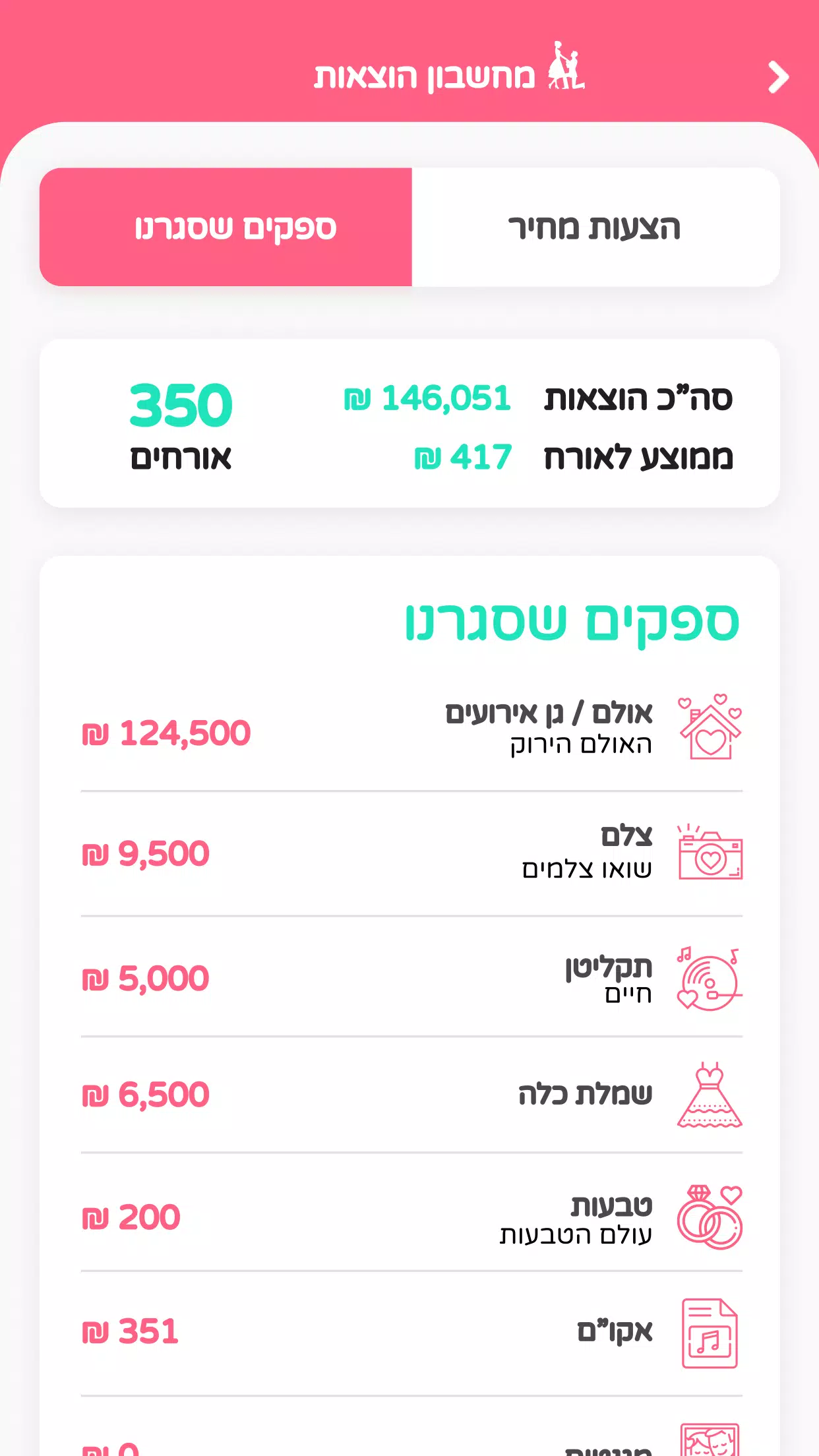تصاویر מאורסים מאורסות