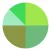 Segments lime series