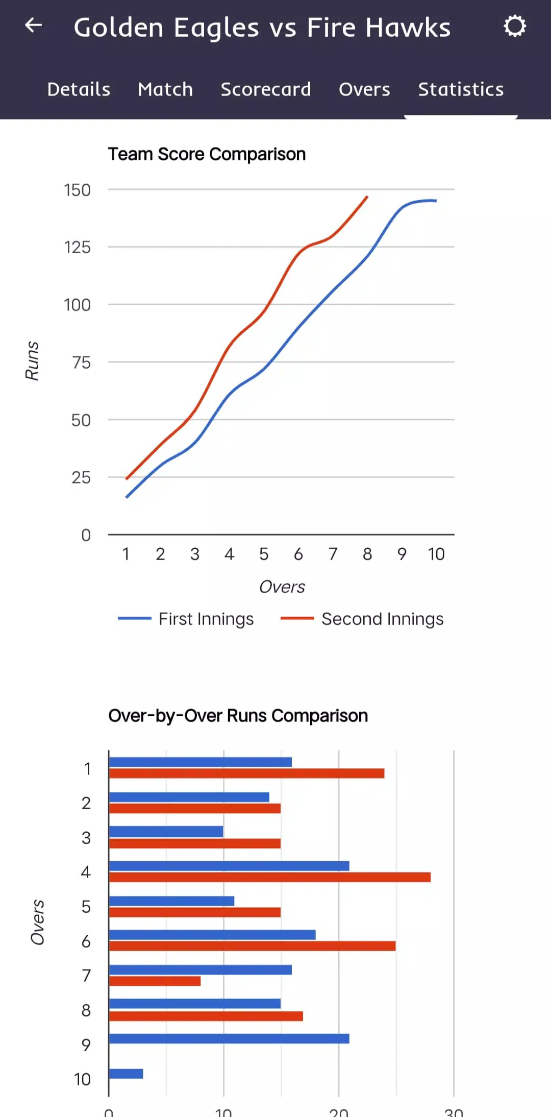 Cricscorer Screenshots