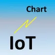 IoT-Chart