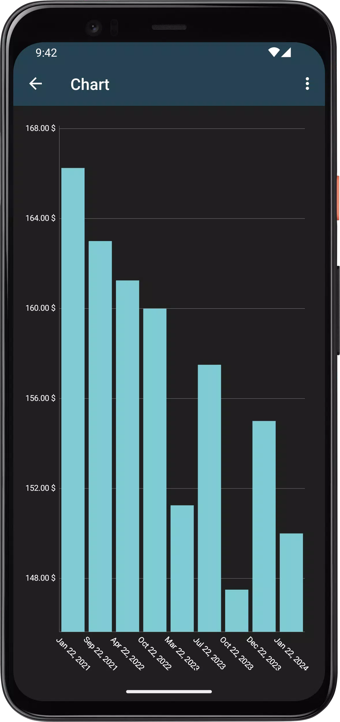Electrical Cost Screenshots