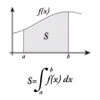 ∫Integrals